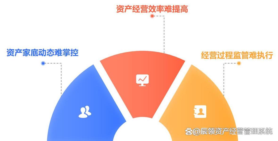 國(guó)有存量資產(chǎn)管理系統(tǒng)