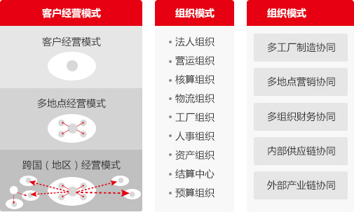 長(zhǎng)春市優(yōu)普信息技術(shù)